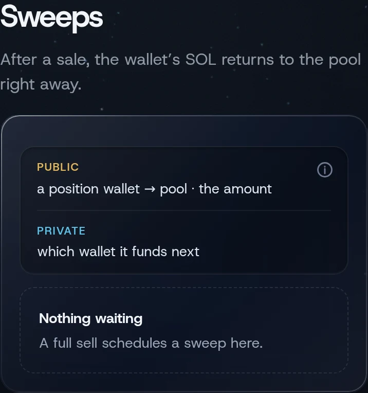 The Sweeps screen with a wallet ready to return
